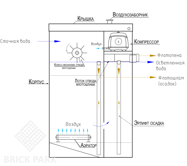 ТОПЛОС ФЛ-15