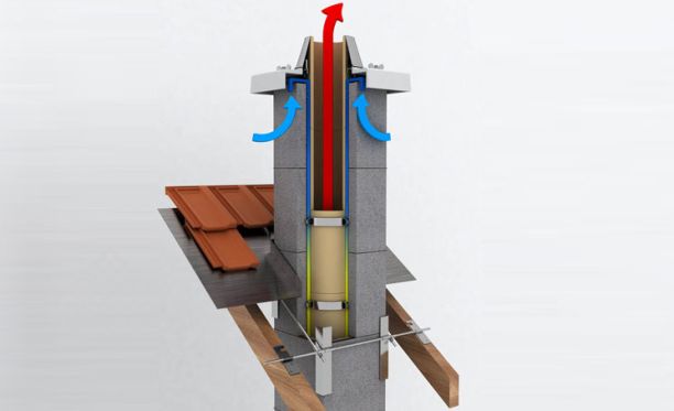 Дымоходные системы из керамики SCHIEDEL QUADRO