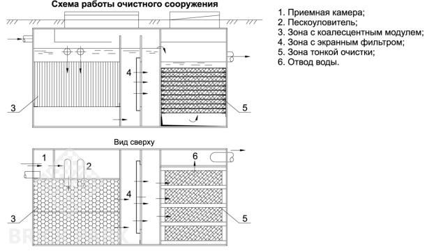 ТОПРЕЙН 3