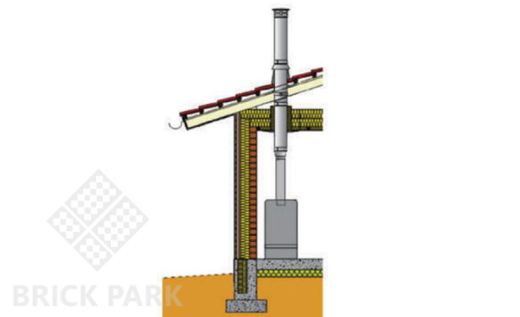 Стальные дымоходные системы SCHIEDEL PERMETER насадной монтаж/белый