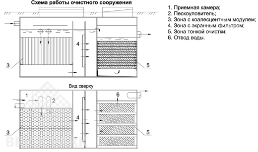 ТОПРЕЙН 2