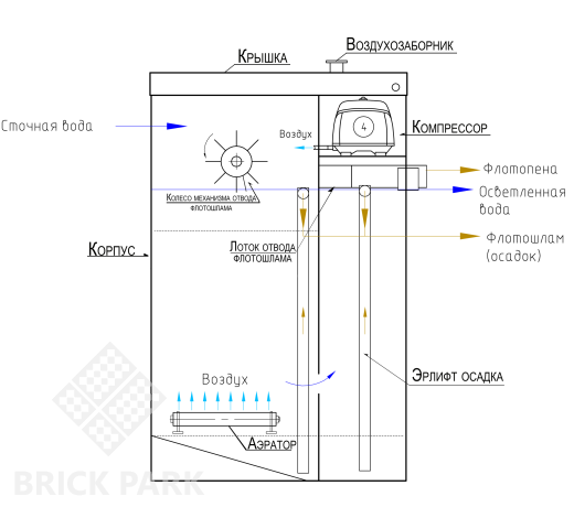 ТОПЛОС ФЛ-10