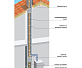 Дымоходные системы SCHIEDEL MULTI Готовый комплект